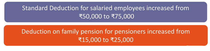 union budget 2024 25